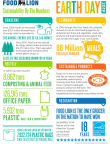 Food Lion Earth Day Sustainability Facts (Photo: Business Wire)