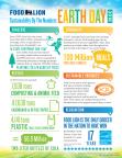 Food Lion Celebrates Sustainability Progress in Honor of Earth Day